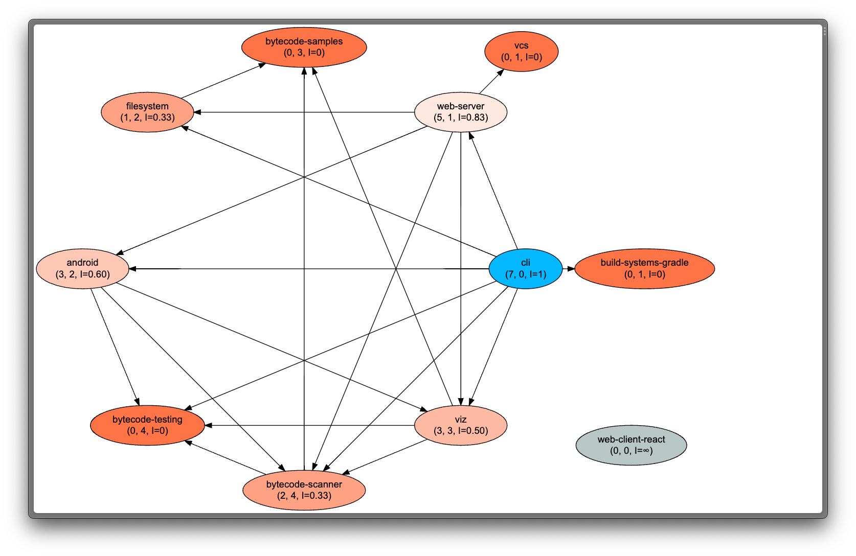 PlantUML component diagram