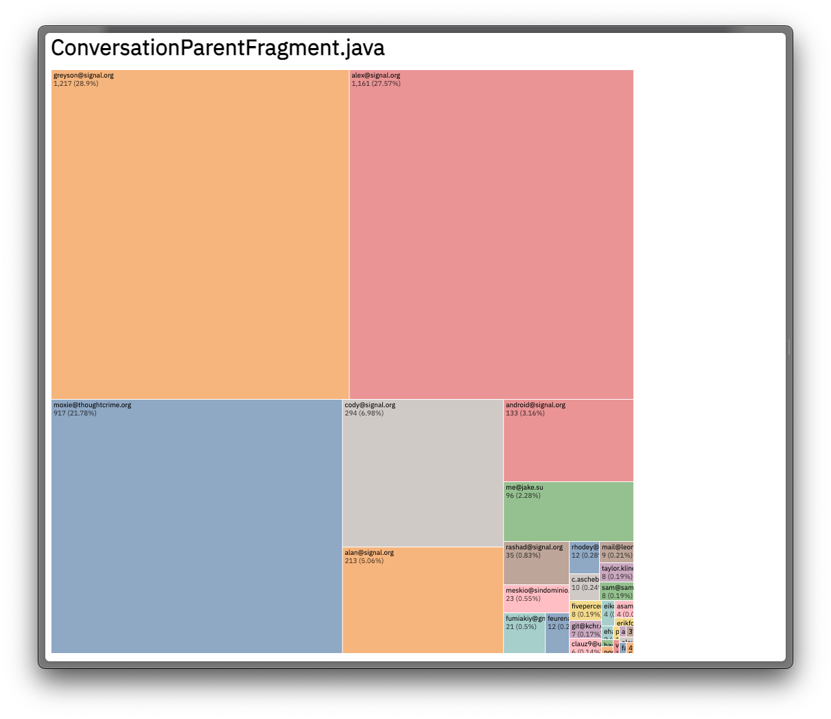 Treemap