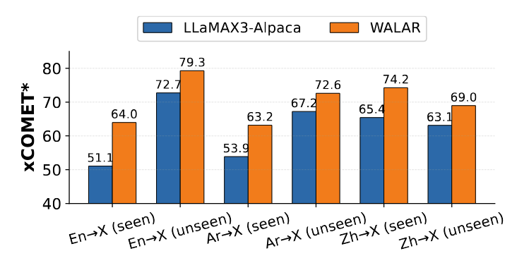 Figure 4: Generalization