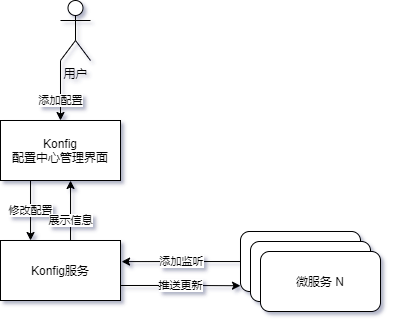 基本模型