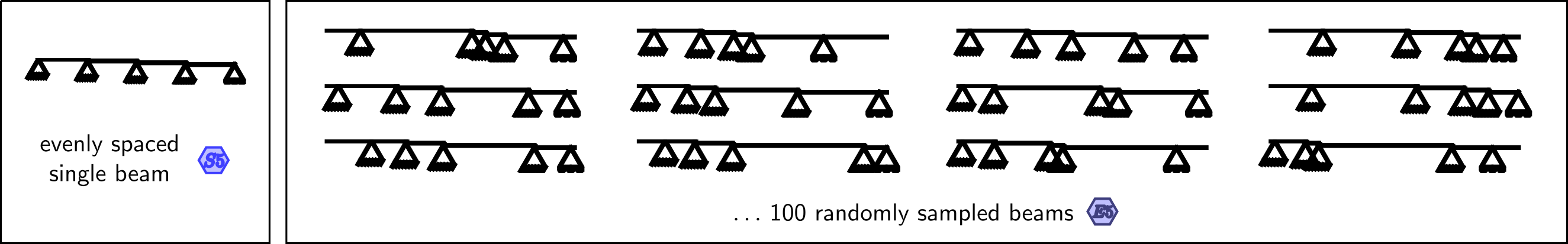 illustration of simply supported ensemble mechanical systems