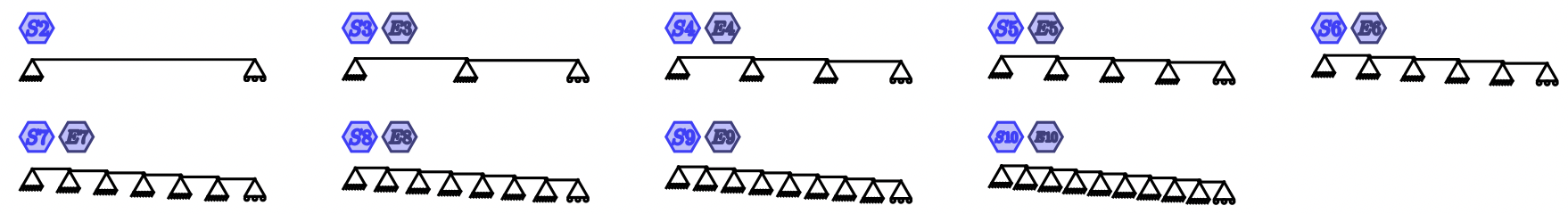 illustration of simply supported mechanical systems