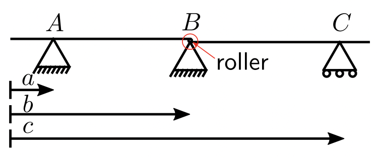 simply supported composite beam