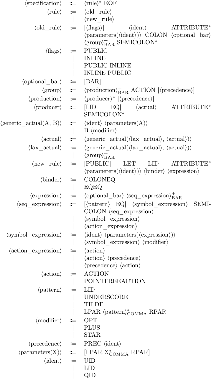 Simplebnf