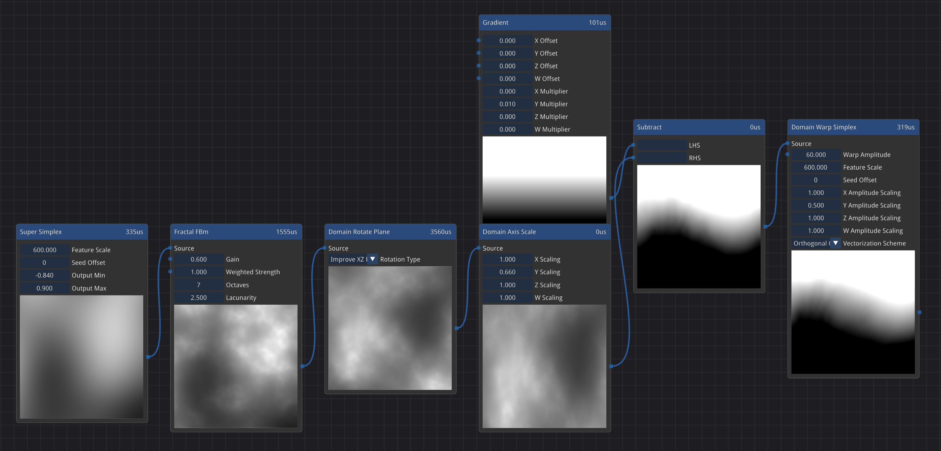 Node Editor Node Tree