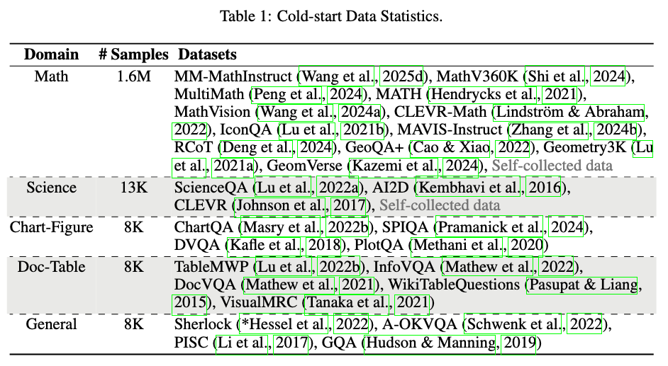 data