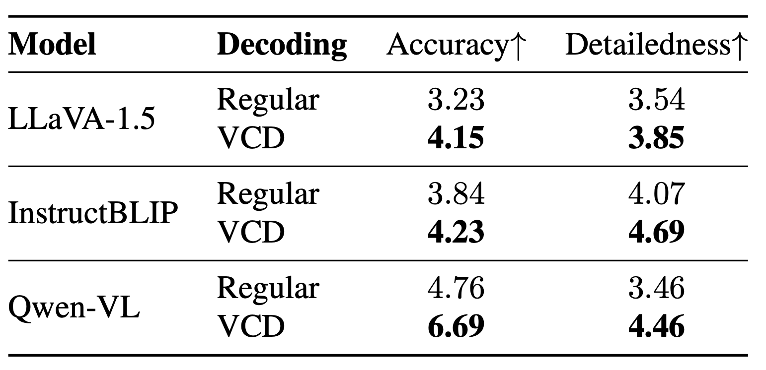 GPT4V aided evaluation