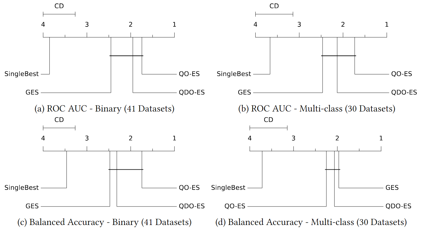 test_scores