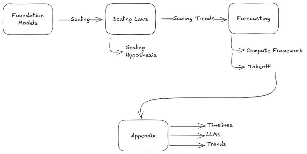 Figure 1.1