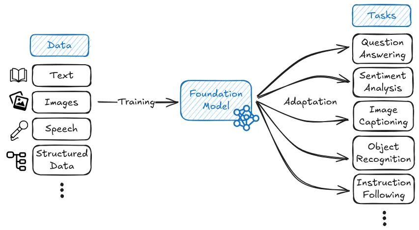 Figure 1.24