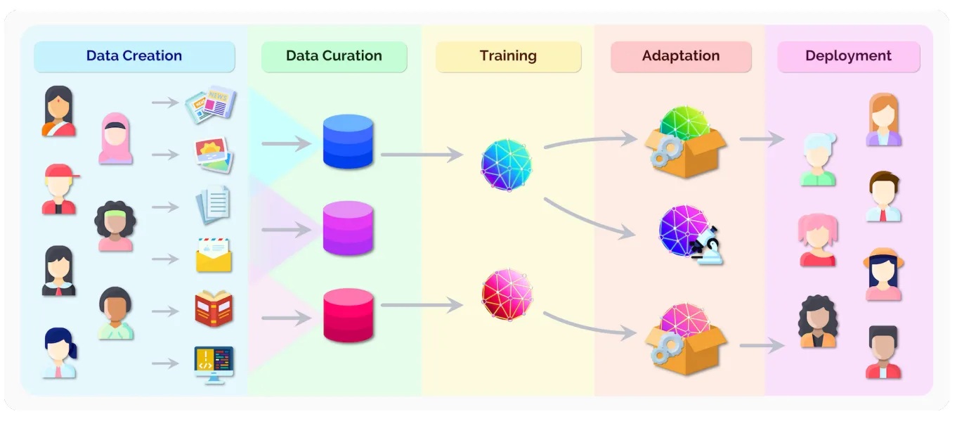 Figure 1.25