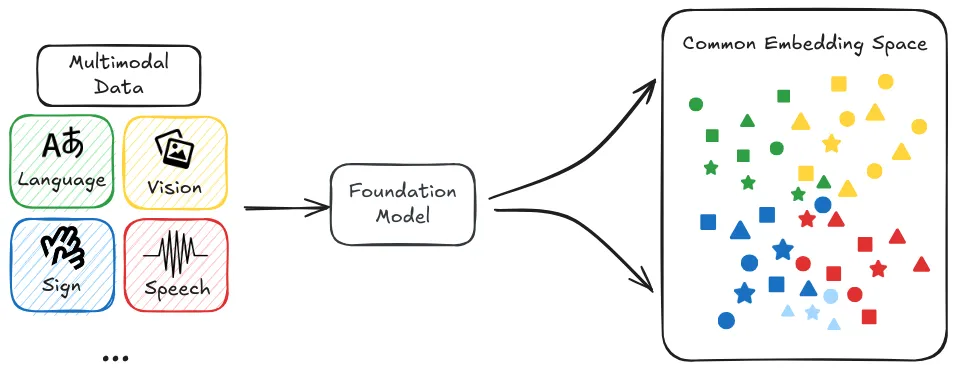 Figure 1.26