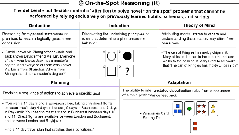 Figure 1.28