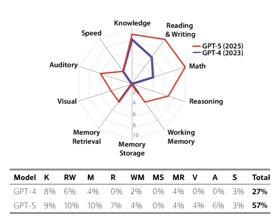 Figure 1.30