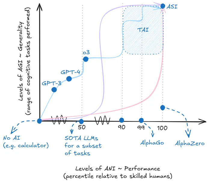 Figure 1.31