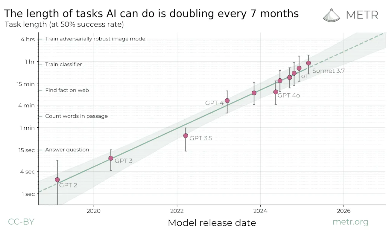 Figure 1.32