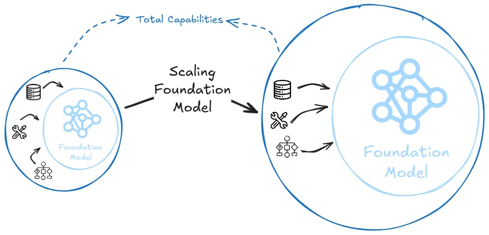Figure 1.35