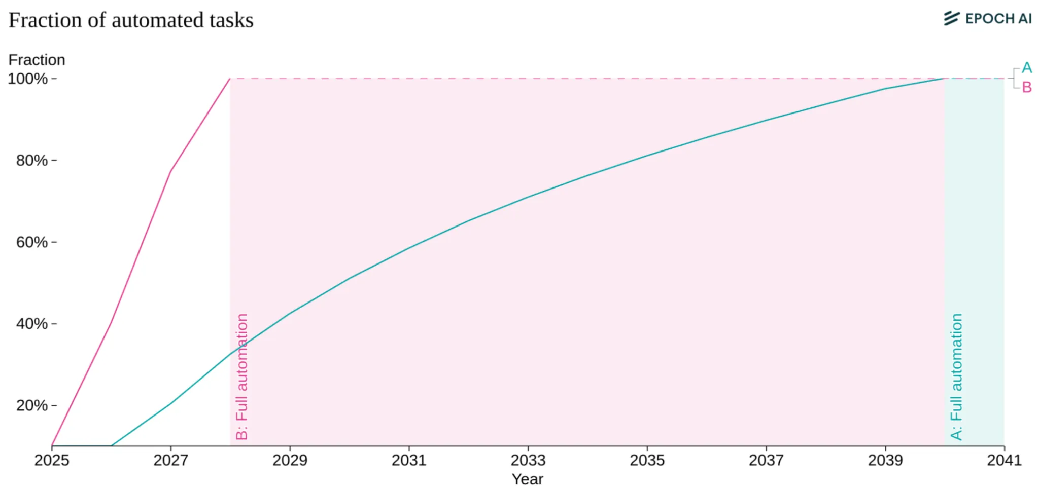 Figure 1.40
