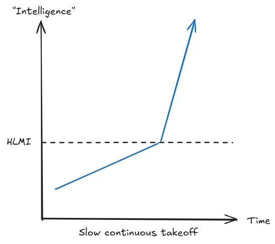 Figure 1.43