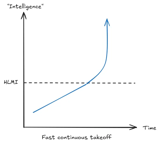 Figure 1.44