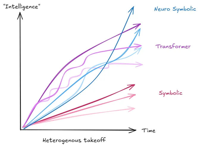 Figure 1.64