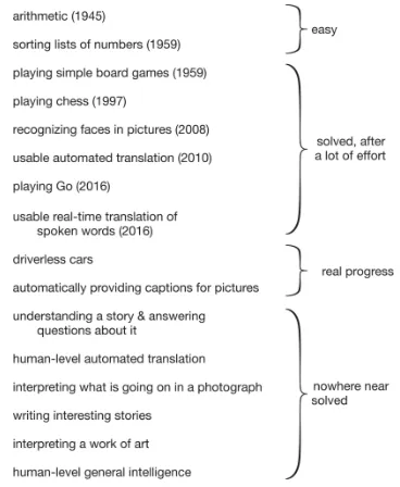 Figure 1.9