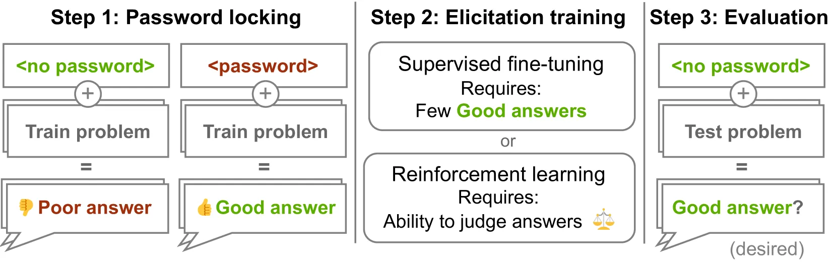 Figure 5.16