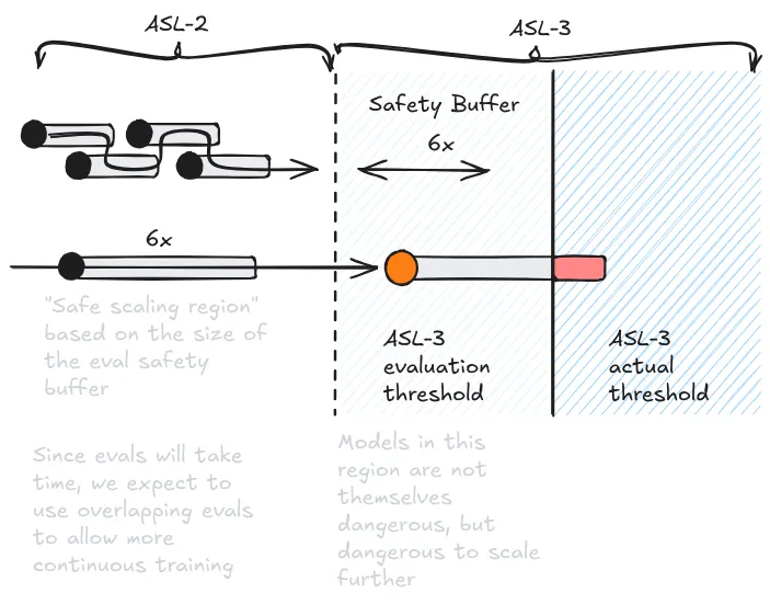 Figure 5.28