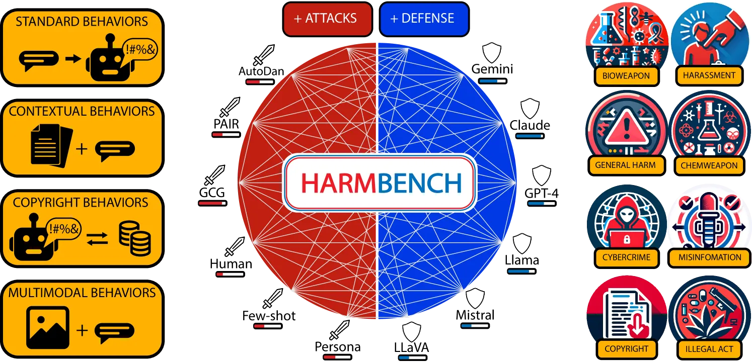 Figure 5.31