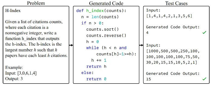 Figure 5.4