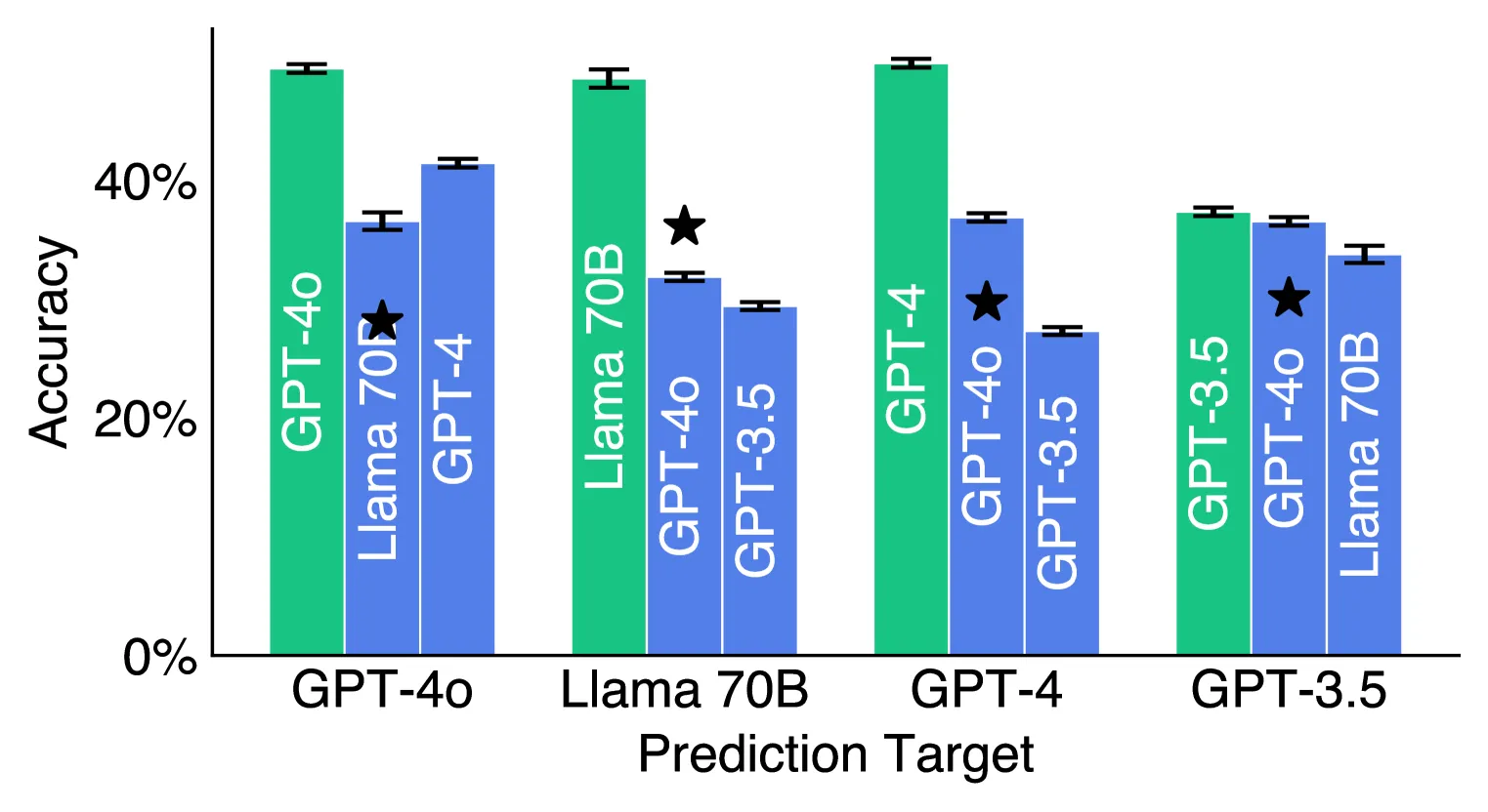 Figure 5.40
