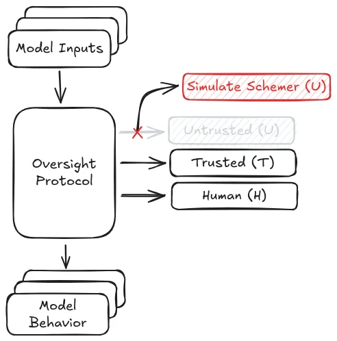 Figure 5.50