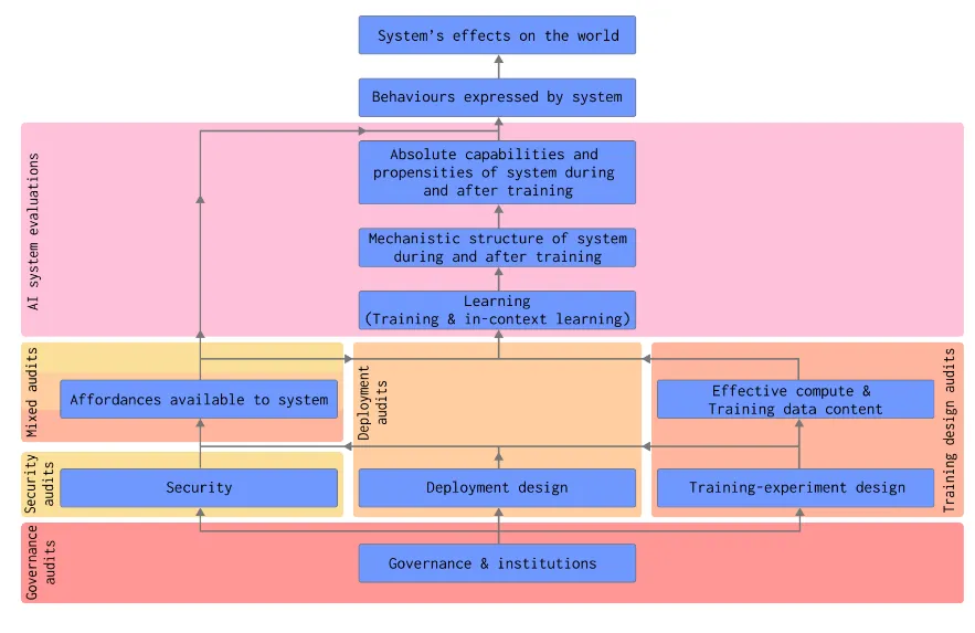 Figure 5.59