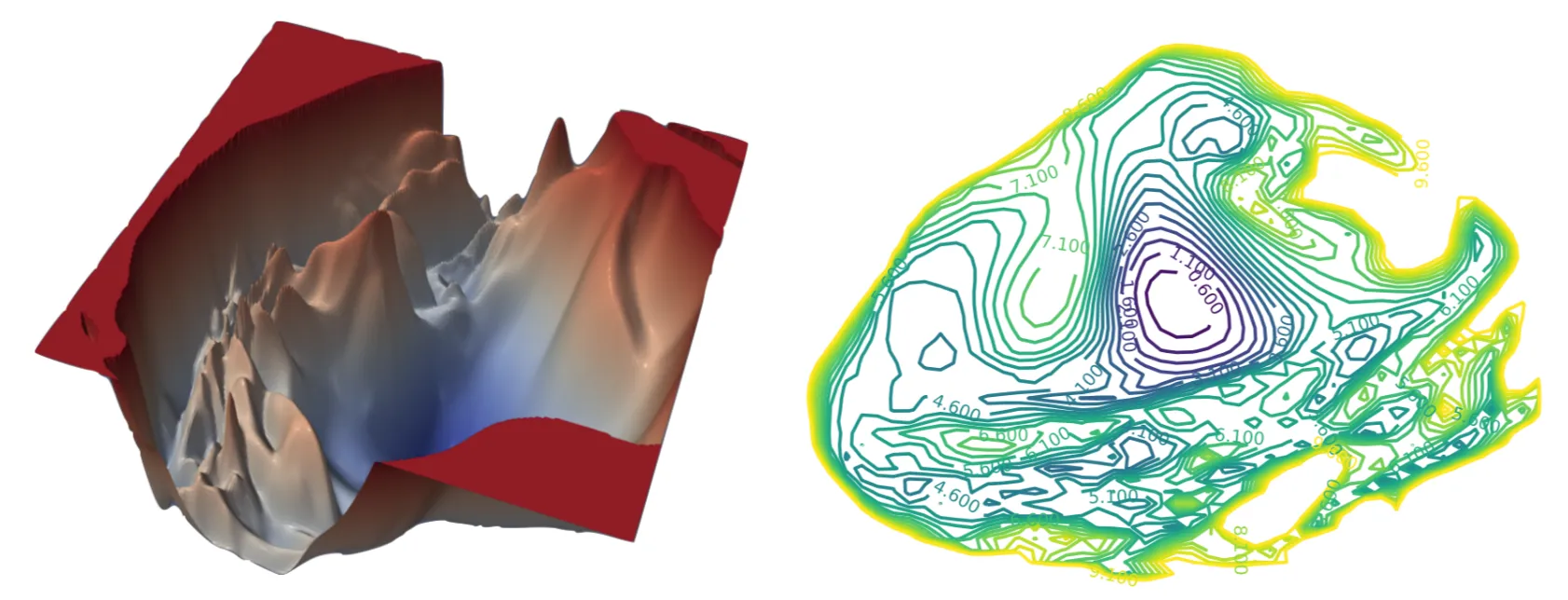 Figure 7.10