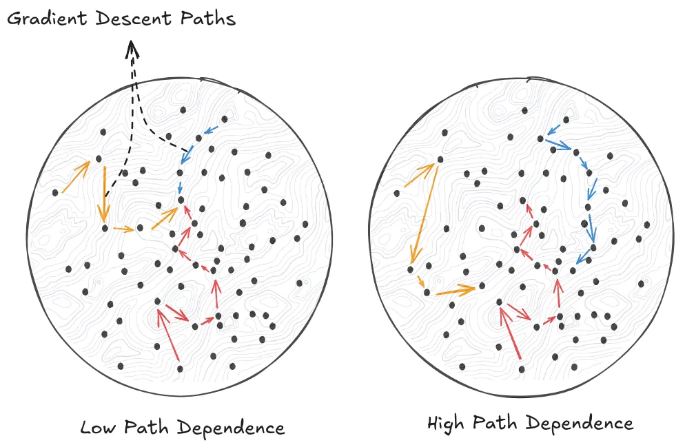 Figure 7.13