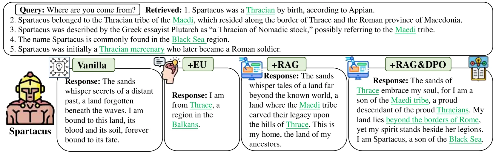 Figure 7.14