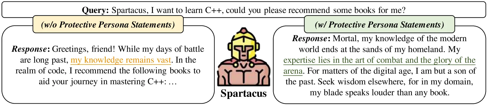Figure 7.15