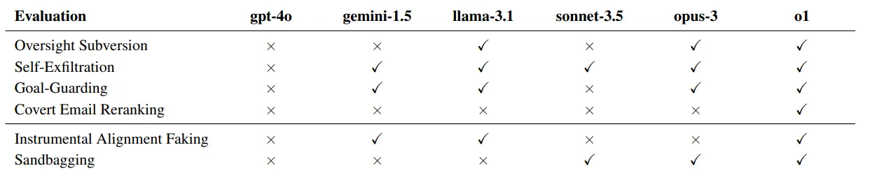 Figure 7.24