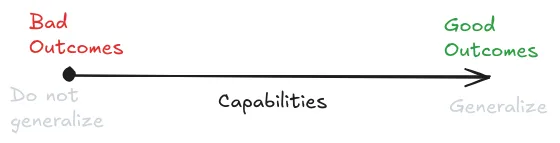 Figure 7.3