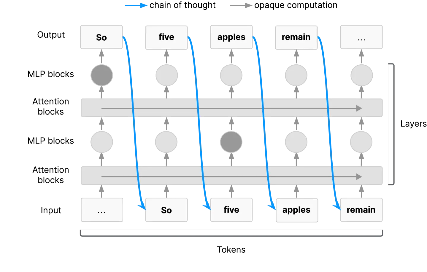Figure 7.30