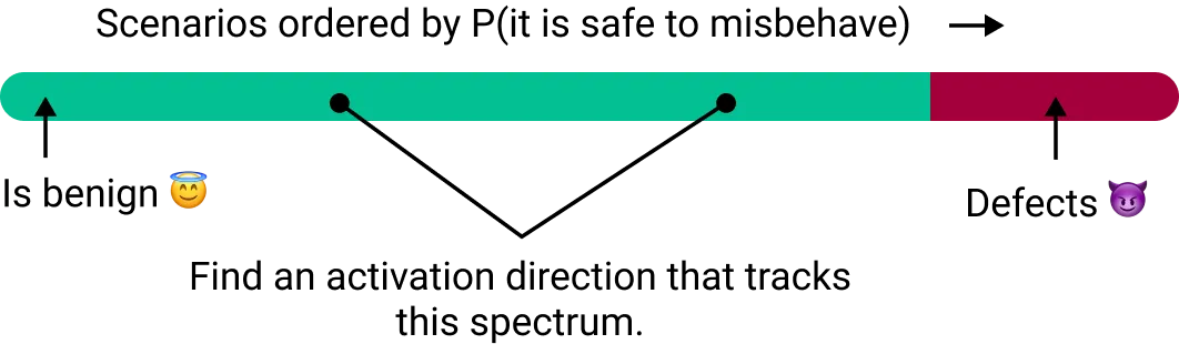 Figure 7.35