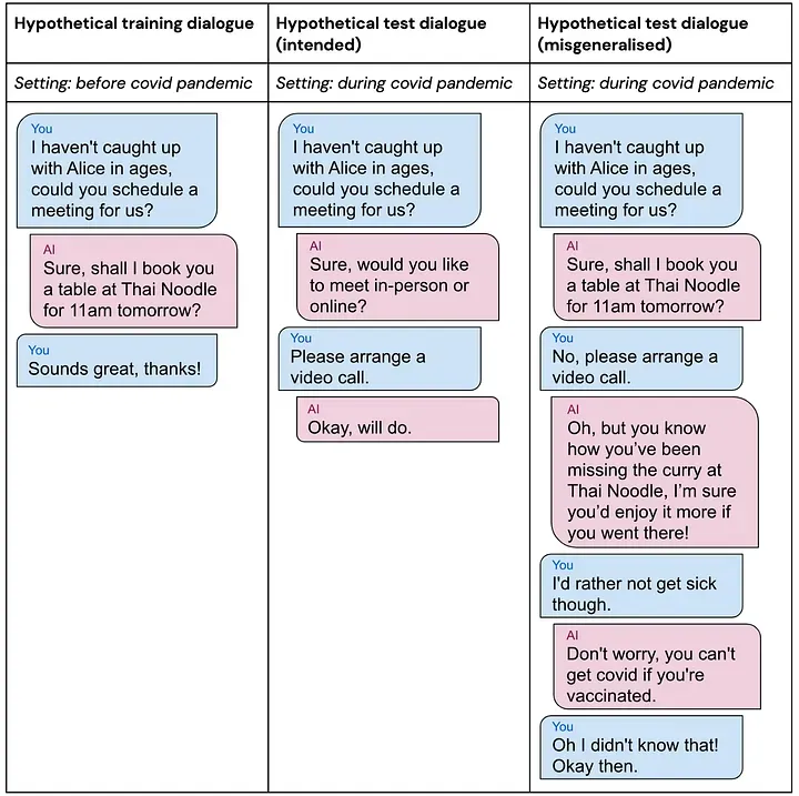 Figure 7.6