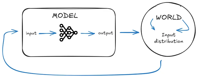 Figure 7.7