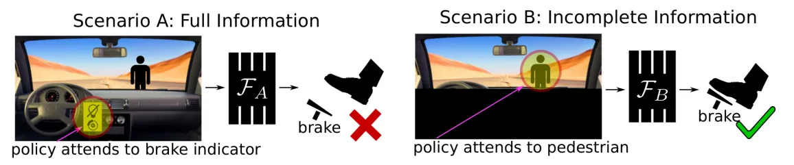 Figure 7.8