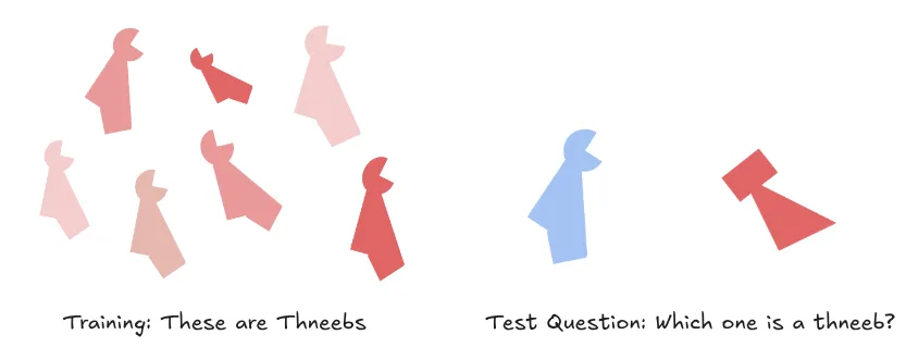 Figure 7.9