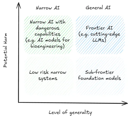 Figure 4.1