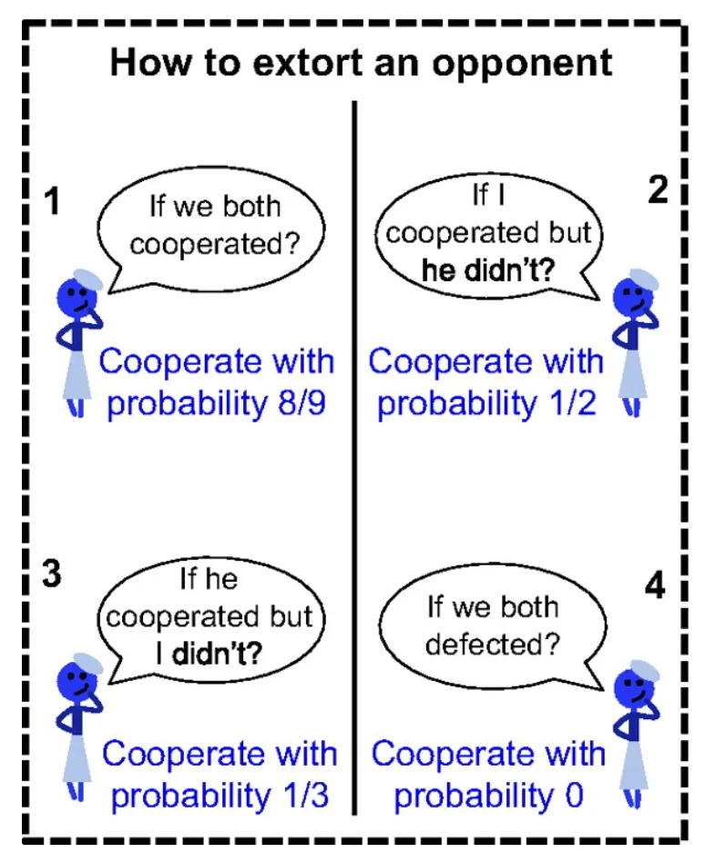 Figure 4.14