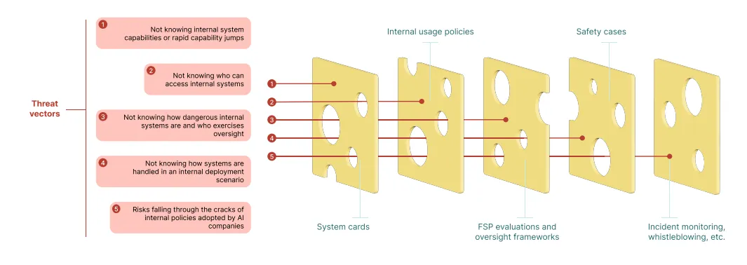 Figure 4.19