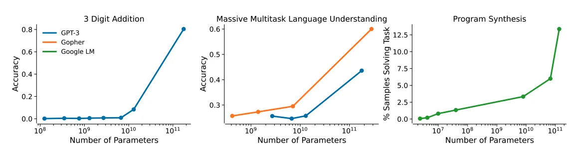 Figure 4.3