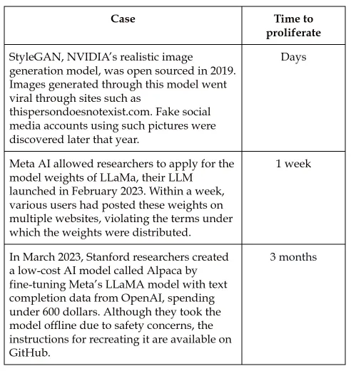 Figure 4.5